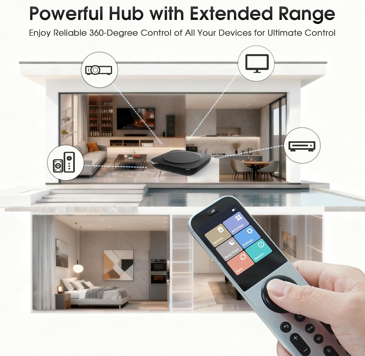 SofaBaton X2 Universal Remote with Hub & Charing Dock & APP & Touchscreen | All in One Universal Remote Control with One-Touch Activities, Compatible with Alexa & Google Assistant & Home Assistant