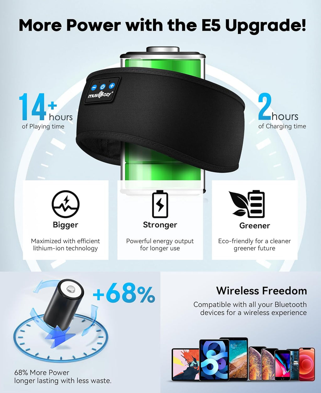 MUSICOZY Sleep Headphones Bluetooth Headband Headphones for Side Sleepers | Sleeping Headbands Wireless Sports Earphones Sweat Resistant Earbuds for Workout Running Cool Gadgets Unique Gifts for Women